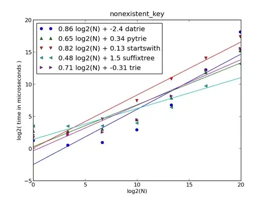 Resulting plot