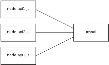 permission table