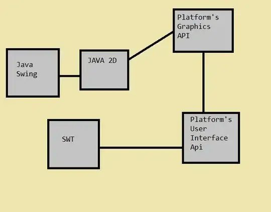 Git Configuration in Job