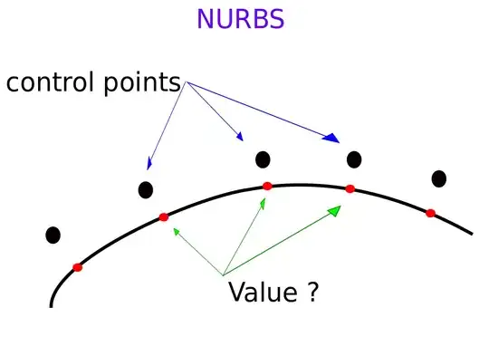 Profiler output