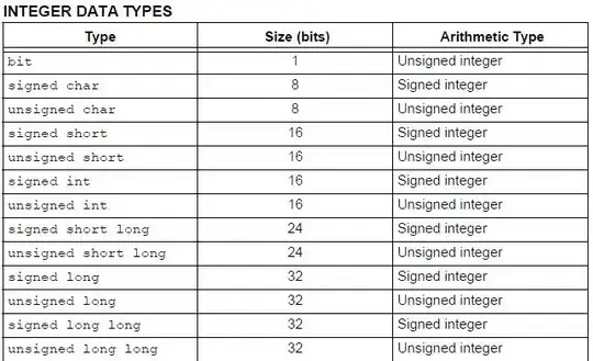 Lookup Table