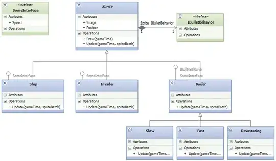 path variables
