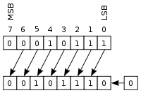 A Left Shift