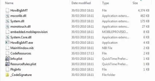 correct output