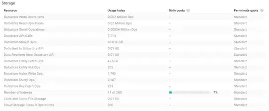 screenshot of storage quota detail