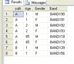 Faceted output with undesired ordered of elements within bars