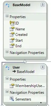 output