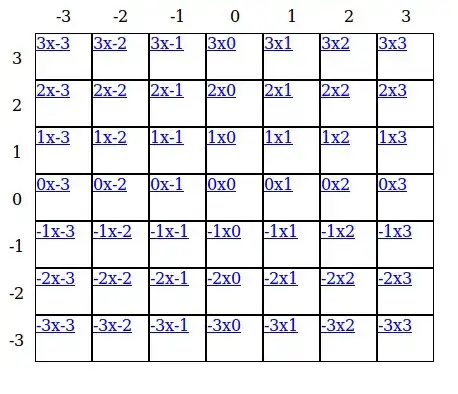 here the data and result of looping. first row is correct, but all the rest row sould resulting "Bukan Inv"