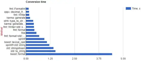 DBVisualizer UI