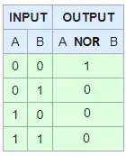 expected return