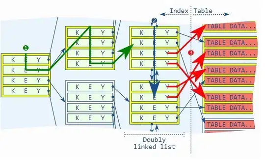 Conversion table