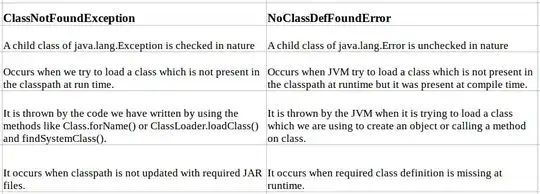 usage table