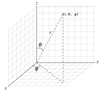 Pandas Dataframe