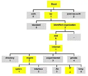 Bind the Table View Cell to the Table Cell View