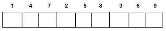 Array traversed by switched array loops