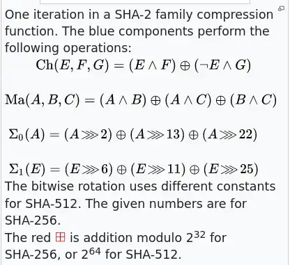 Caption for Wikipedia diagram of SHA256