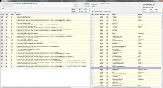 project dashboard