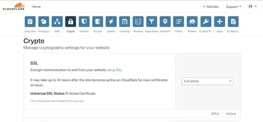 cloudflare ssl