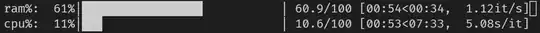 cli cpu and ram usage progress bars