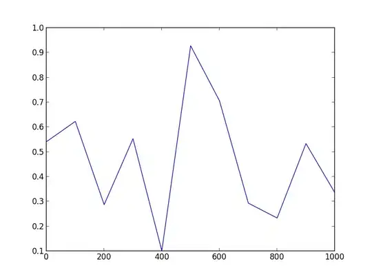 Reverse with a tail call dataflow