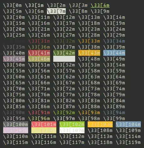 Android RecyclerView