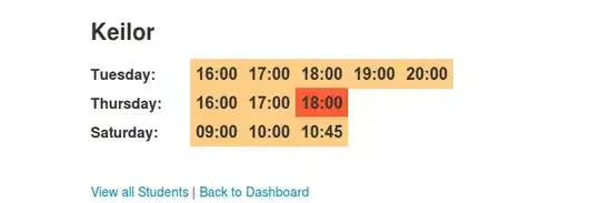 Here is image of unwanted data posted via ajax , again i need only cat id nothing else 