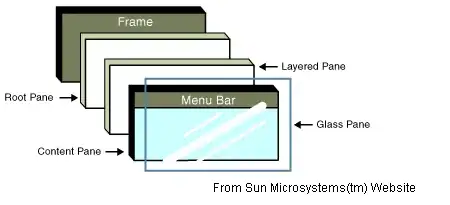 PDI Transformation