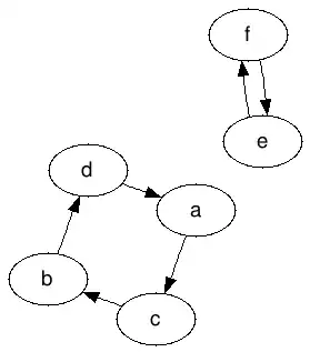 A valid output graph