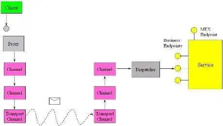 heap stats