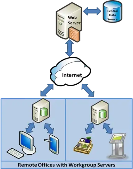 JS Heirarchy map