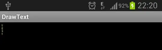 Wrong output on Device Samsung Galaxy S3
