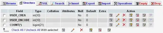 Table Data after clicking on delete
