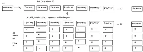 absolutely relative to div
