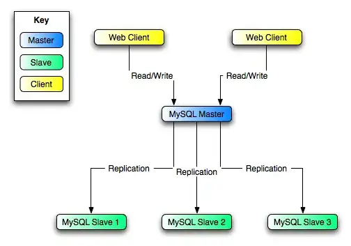 Example of expected output
