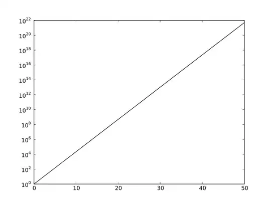}{\displaystyle e^{z_{i}+c}=e^{z_{i}}\cdot e^{c}}