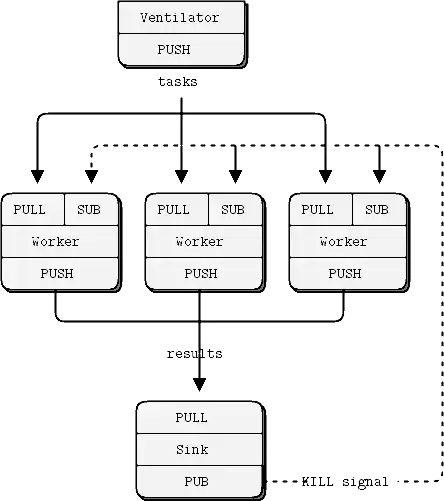 main output