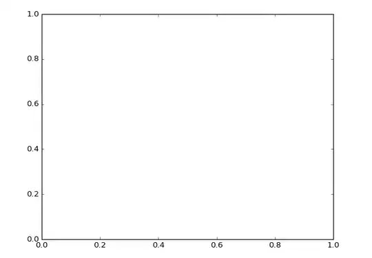 Equation view
