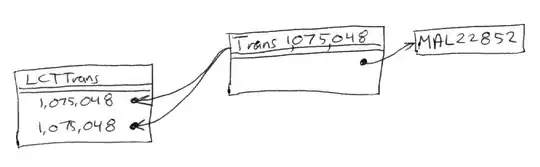 Web root has write access