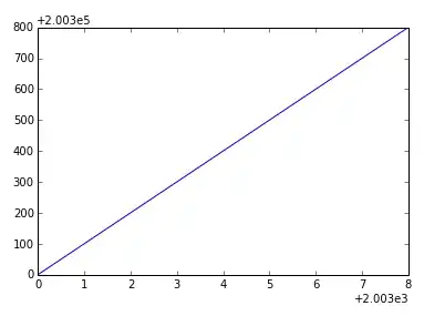 plot