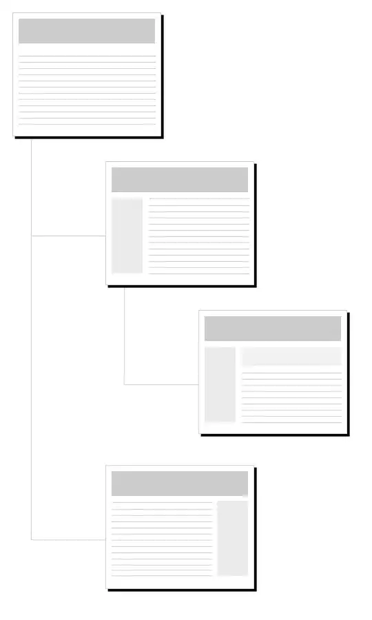 USING PRINTF