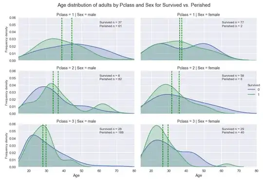 Seaborn FacetGrid plot