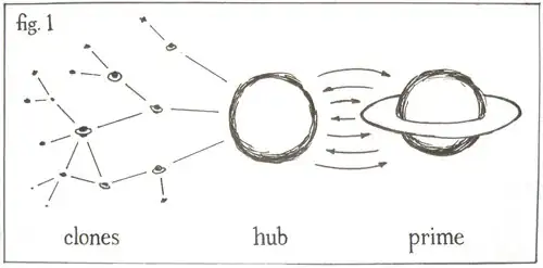 http://joemaller.com/wordpress/wp-content/uploads/2008/11/hub-prime2.jpg
