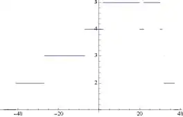 webpage code