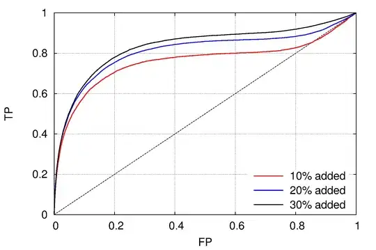 ROC curves