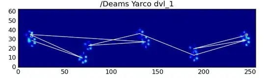 Abnormal Impact Sequence