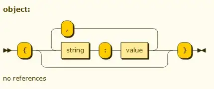 exception shown
