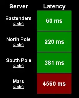 Plot of the results