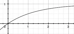 Different attempts at using identity, whether custom or by microsoft tutorials, all bring same results