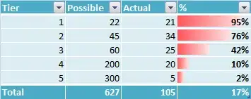 existingResponse values