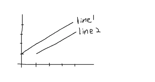On-line VS Off-line graph chart